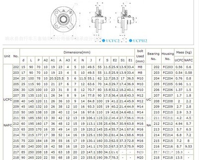 外球面FC204軸承座 價格、廠家、圖片全解析
